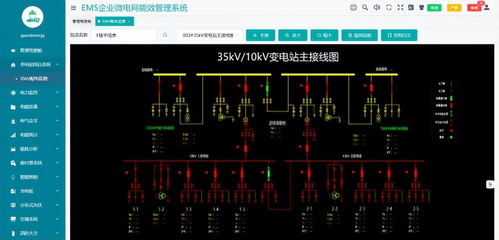 基于物聯網表計如何綜合能源管理