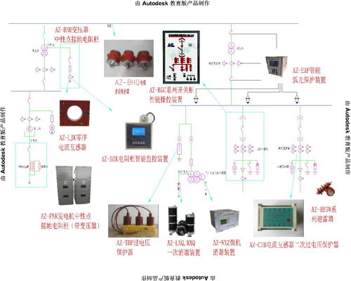 創(chuàng)新驅(qū)動，智慧賦能 保定奧卓電氣與埃克倫斯電氣產(chǎn)品應(yīng)用展示